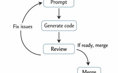 Building Software with AI Agents: A Practical Guide Using OpenAI Codex